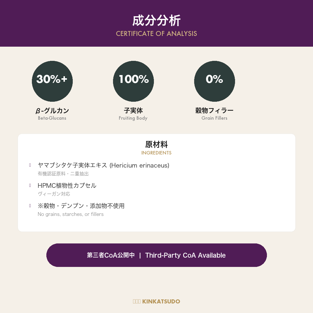 Ingredients & Certificate of Analysis