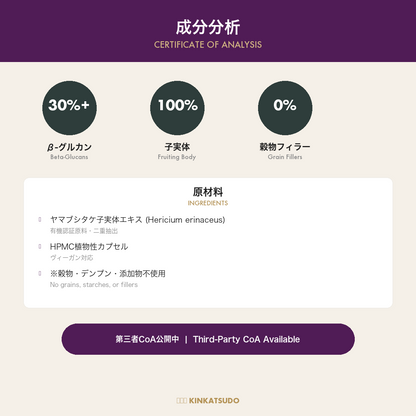 Ingredients & Certificate of Analysis
