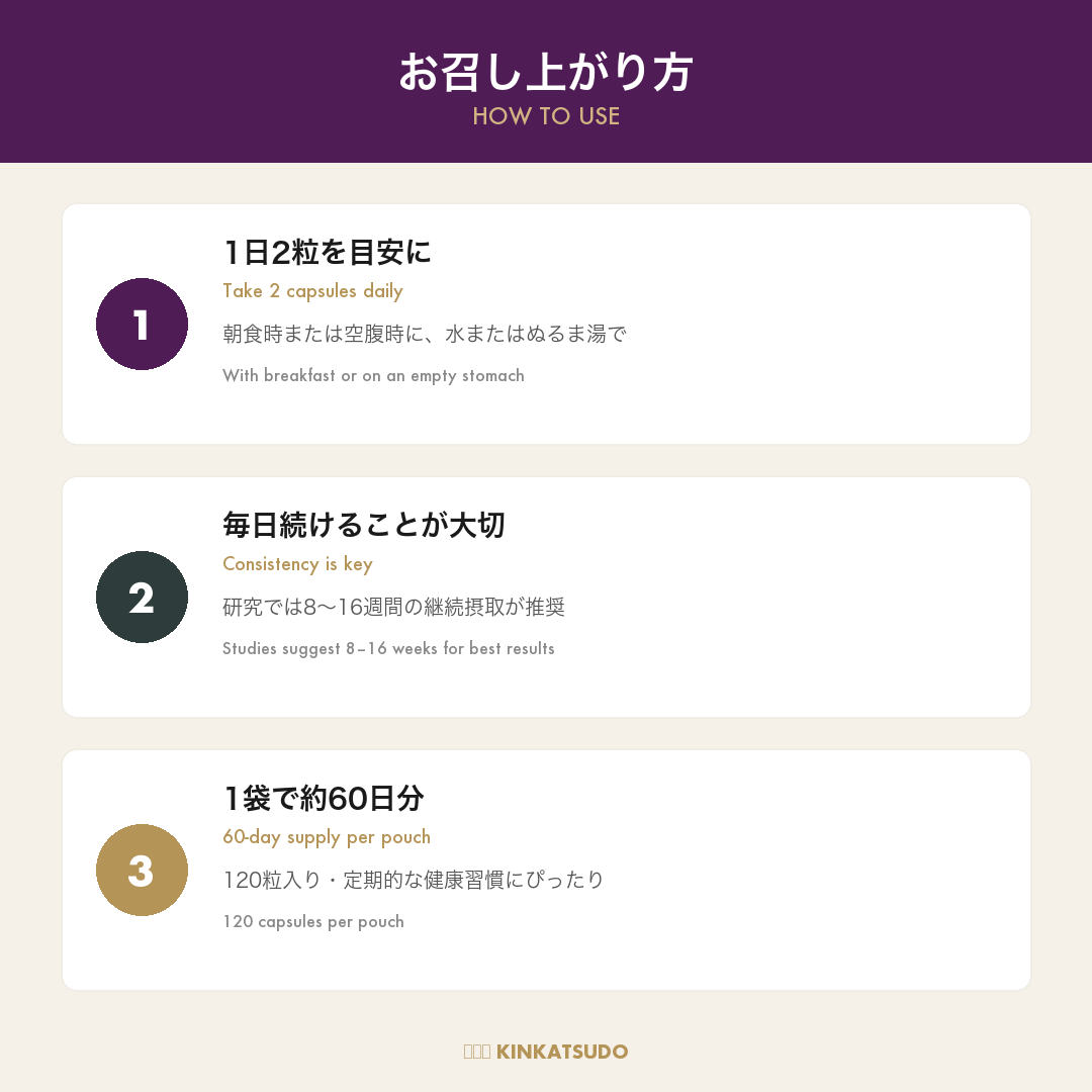 How to Use - Dosage Instructions